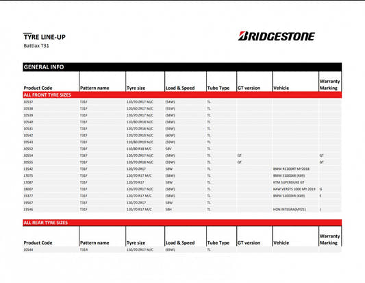 Bridgestone Battlax T31 110/80 ZR19 59W – Bild 2