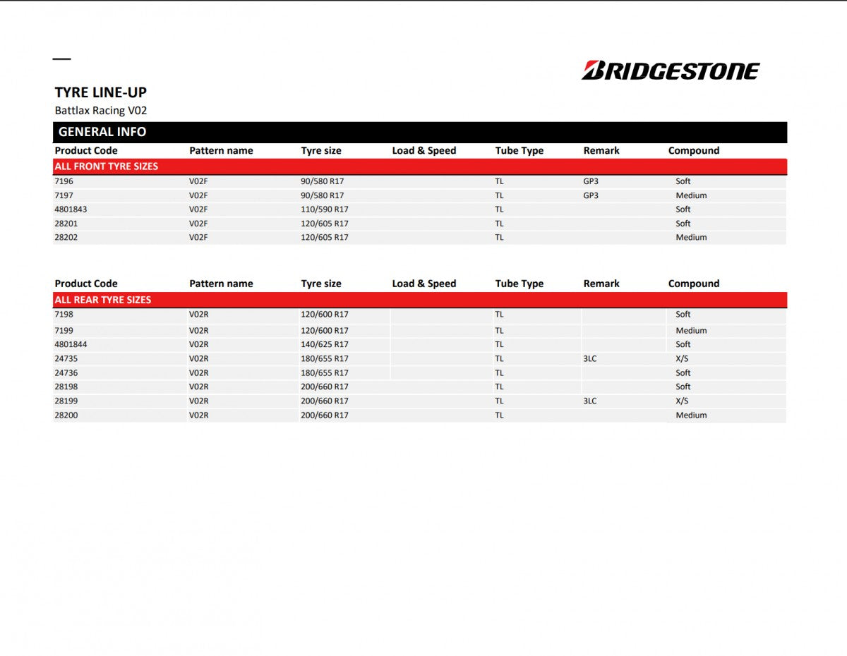 Bridgestone Racing Battlax V02 120/600 R17 – Bild 2