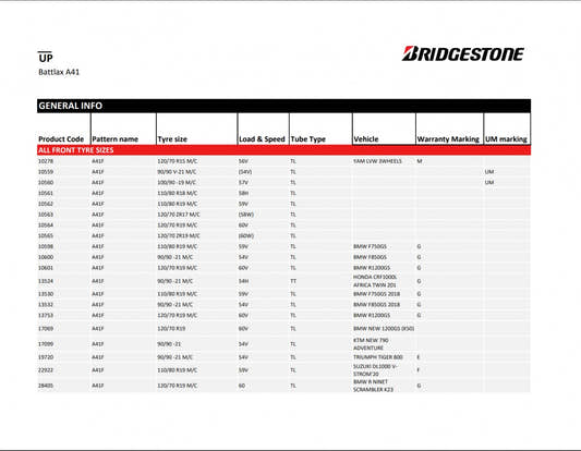 Bridgestone Battlax A41 140/80 R17 69V – Bild 2