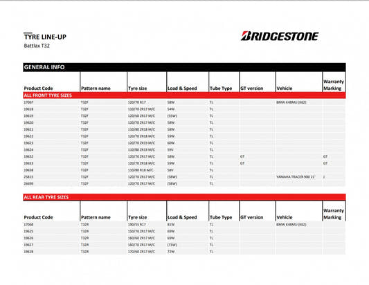 Bridgestone Battlax T32 160/60 ZR17 69W – Bild 2