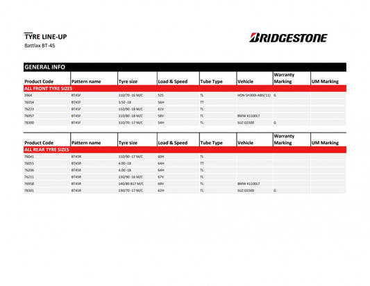 Bridgestone Battlax BT-45 140/80 B17 69V – Bild 2