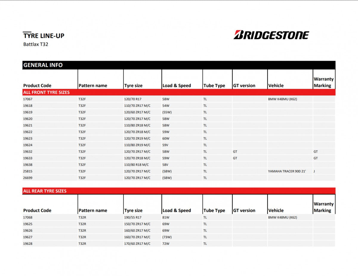 Bridgestone Battlax T32 G9 120/70 ZR17 58W – Bild 2