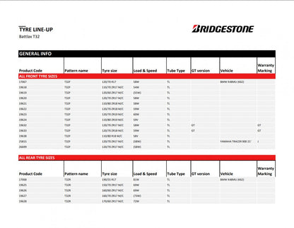 Bridgestone Battlax T32 G9 120/70 ZR17 58W – Bild 2