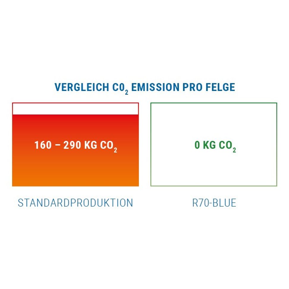 Ronal R70 platinum silber Alufelge 9x18 Zoll ET52 LK 5x112 ML66.5 – Bild 3