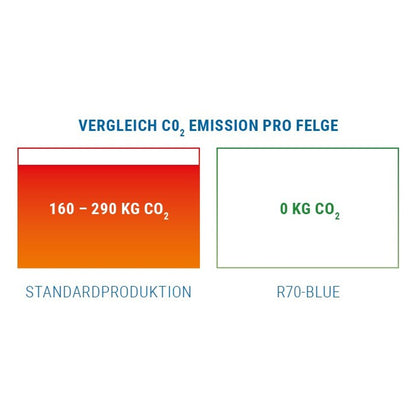 Ronal R70 platinum silber Alufelge 9x18 Zoll ET52 LK 5x112 ML66.5 – Bild 3