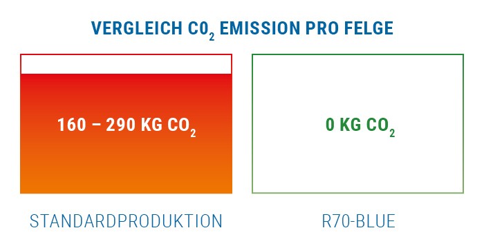 Ronal R70 orbitgrau 9x18 ET52 - LK5/112 ML66.5