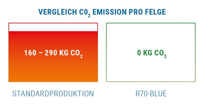 Ronal R70 orbitgrau 7.5x18 ET25 - LK5/112 ML66.5
